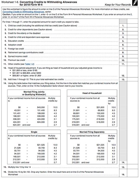2020 irs pub 915 worksheet.